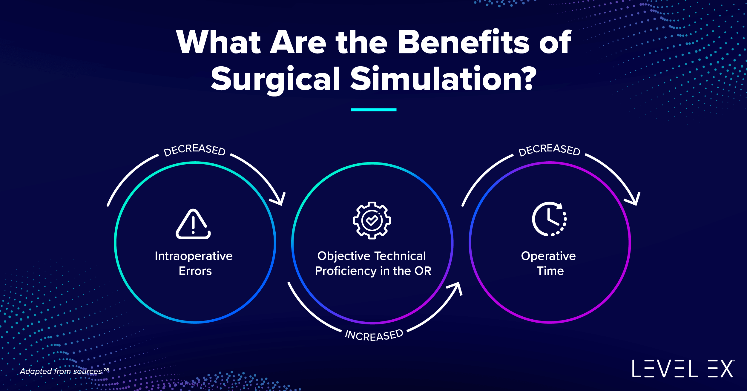 Visual: What are the benefits of surgical simulation?