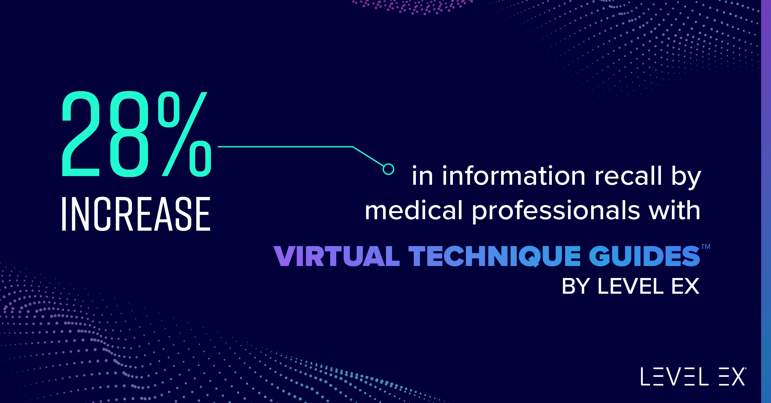 Visual: Level Ex Virtual Technique Guides increased HCP recall by 28%