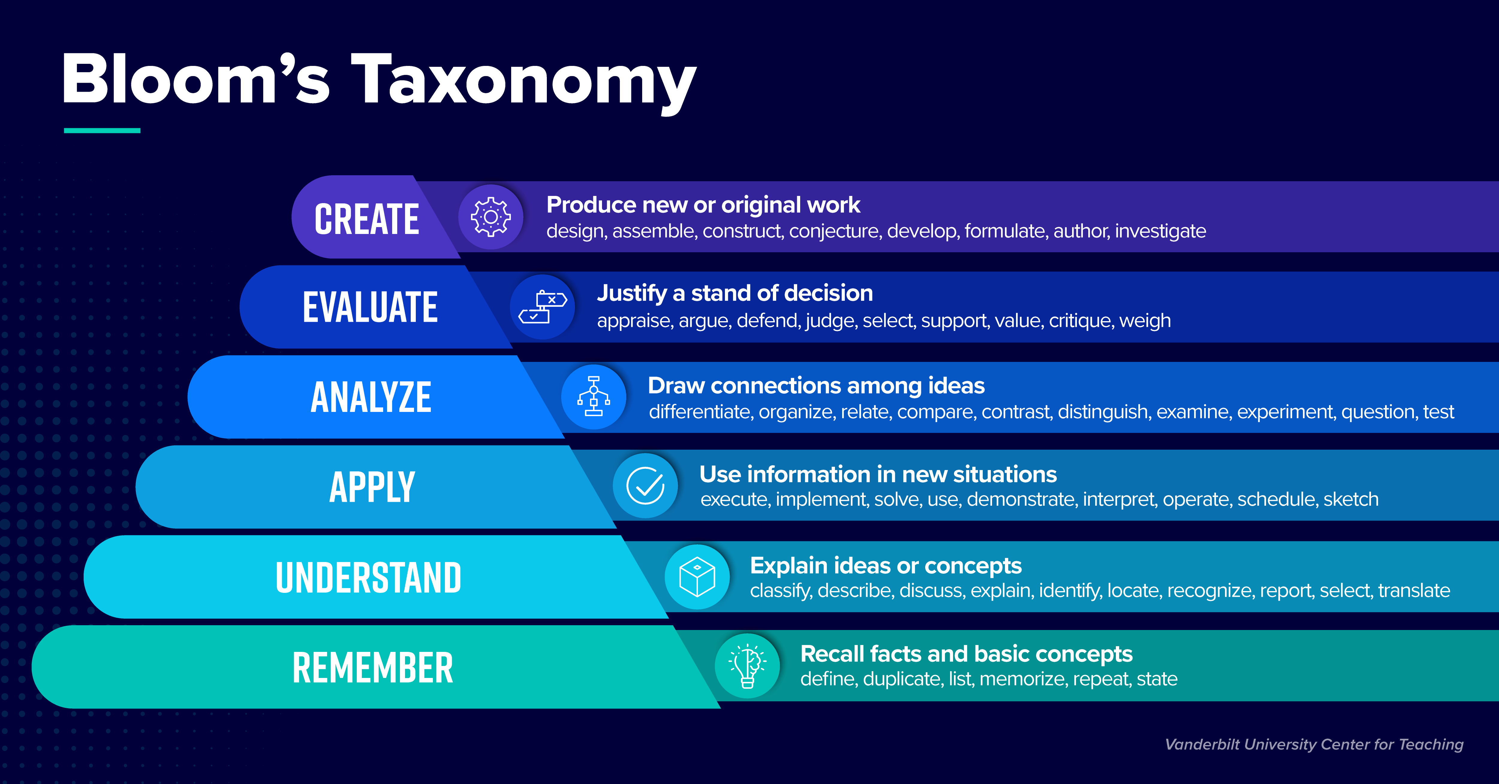 Blooms Taxonomy V1A (1)