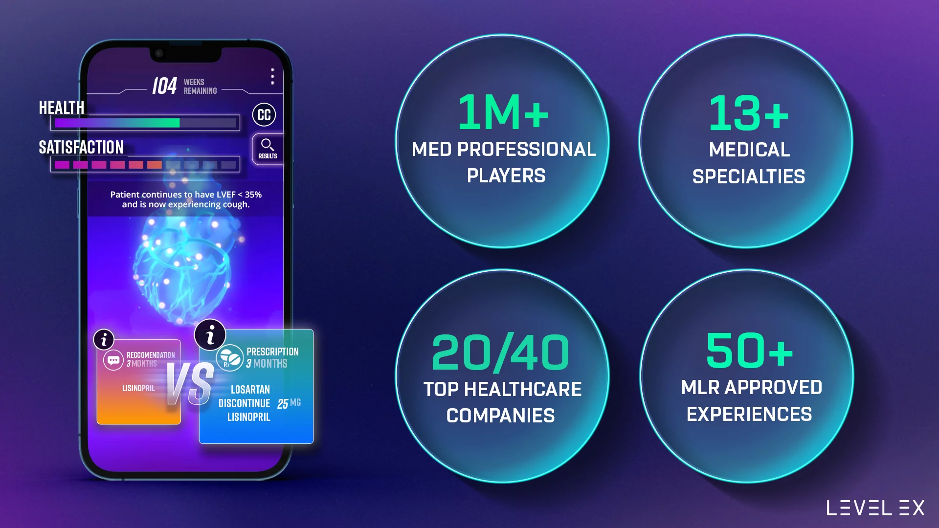 Level Ex games are played by over one million  medical professionals across 13 medical specialties.  Level Ex works with the top med tech and pharma companies. 